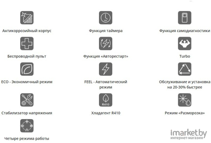 Сплит-система Loriot LAC-18TCF