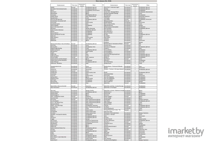 Игровая приставка Retro Genesis Mix 8+16Bit + 470 игр (ConSkDn87)