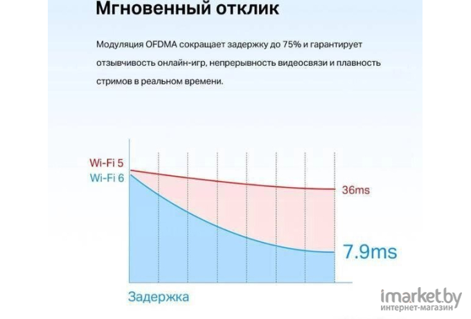 Wi-Fi адаптер + Bluetooth TP-Link Archer (TX55E)