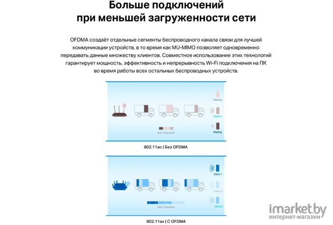 Wi-Fi адаптер + Bluetooth TP-Link Archer (TX55E)