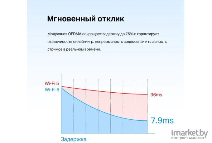 Wi-Fi адаптер + Bluetooth TP-Link Archer (TX55E)