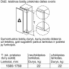 Морозильник Bosch Freezer GIN81AEF0