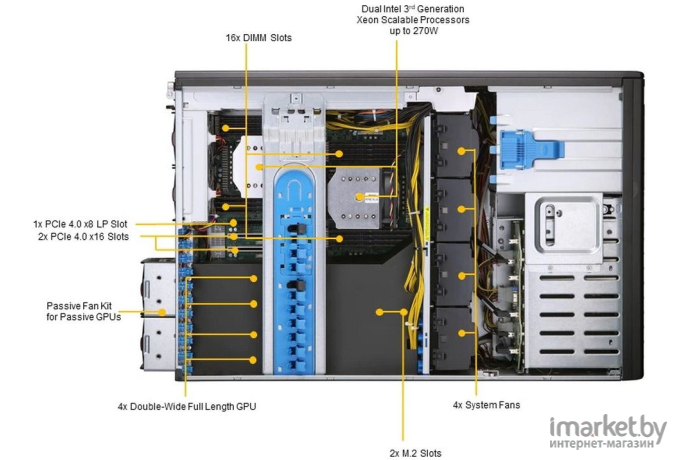 Серверная платформа Supermicro GPU SuperServer (SYS-740GP-TNRT)