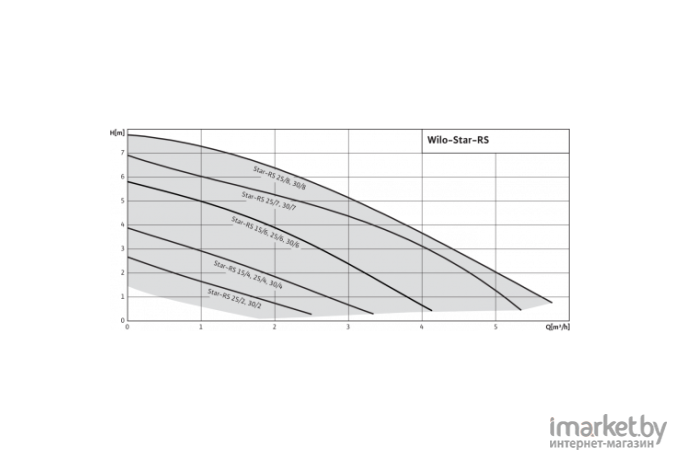 Циркуляционный насос Wilo Star-RS25/6-130-RK (9168934)