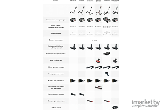 Аккумуляторный пылесос Bosch BBS8213W