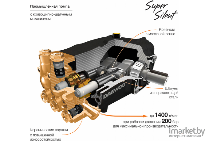 Мойка высокого давления Daewoo DAW 3500SW