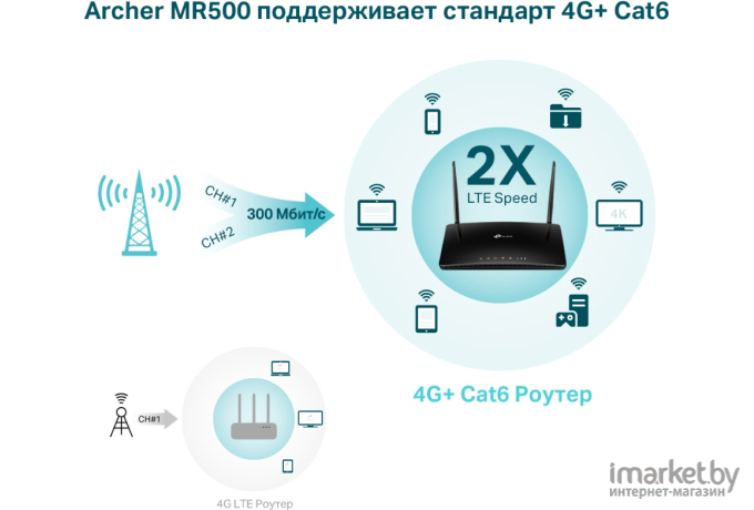 Роутер TP-Link Archer MR500