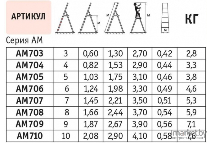Стремянка Алюмет АМ707