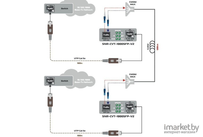 Медиаконвертер SNR SNR-CVT-1000SFP