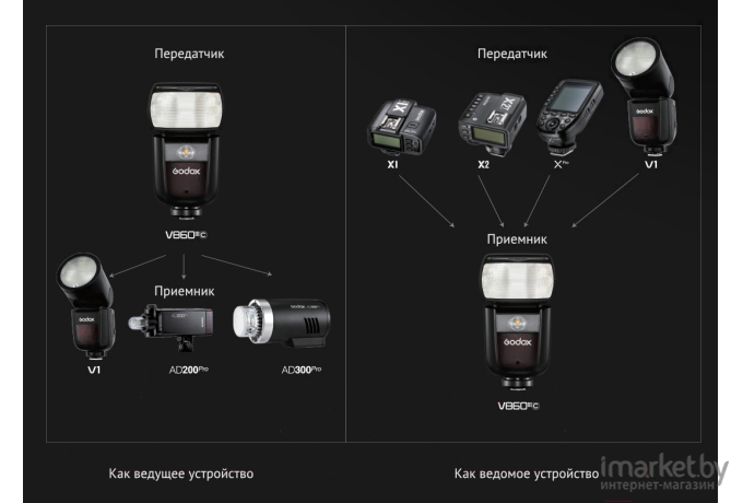 Вспышка Godox Ving V860IIIN TTL для Nikon (28348)