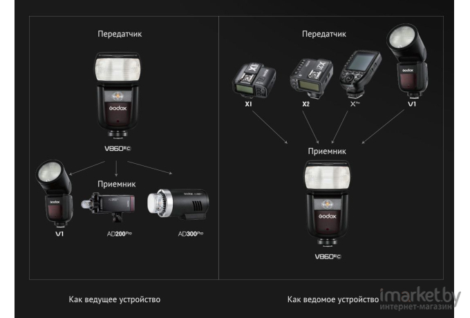 Вспышка Godox Ving V860IIIF TTL для Fujifilm (28350)