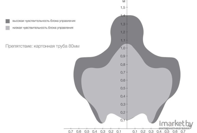 Датчик парковки ParkMaster A Black