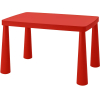 Стол детский Ikea Маммут красный (603.651.67)