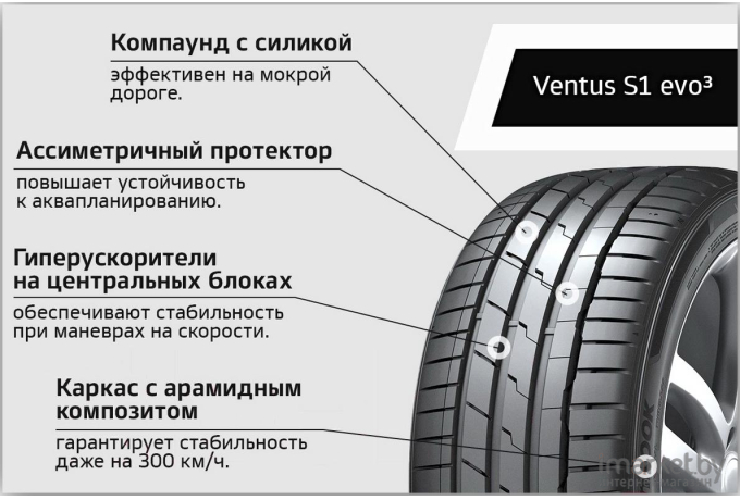 Автомобильные шины Hankook Ventus S1 evo3 K127 225/45R18 91Y