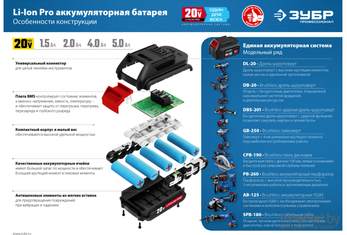 Углошлифовальная машина Зубр AB-125-41