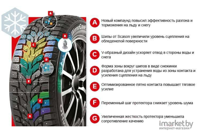 Автомобильные шины Kumho WinterCraft ice WI32 195/65R15 95T XL