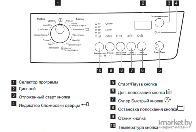 Стиральная машина Zanussi ZWSH7100VS