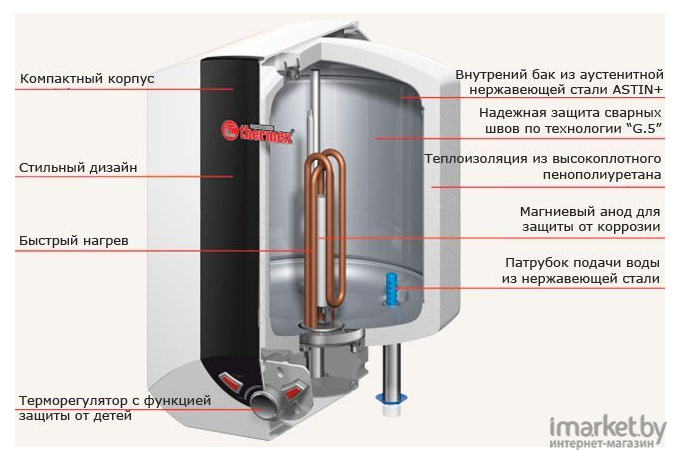 Накопительный водонагреватель Thermex IBL 15 O