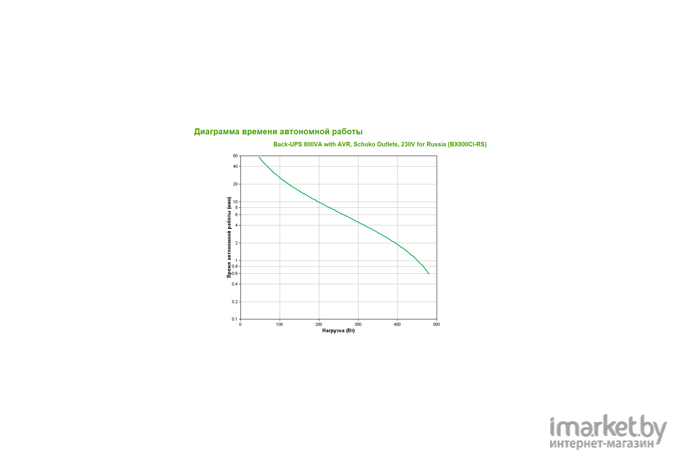 Источник бесперебойного питания APC Back-UPS 800VA (BX800CI-RS)
