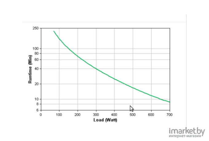 Источник бесперебойного питания APC Smart-UPS 1000VA LCD RM 2U 230V (SMT1000RMI2U)