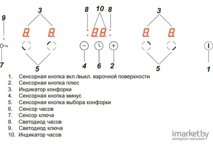 Варочная панель Hansa BHI685010