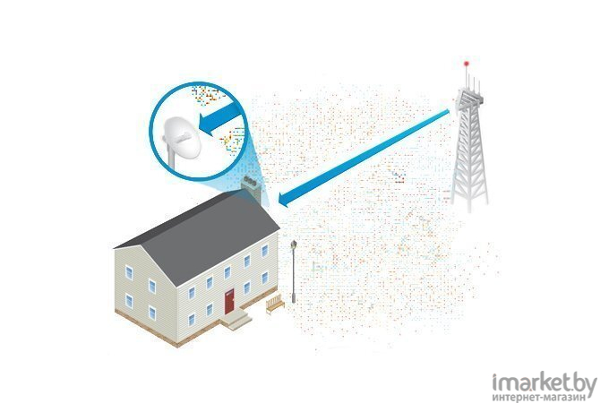 Точка доступа Ubiquiti PowerBeam ac [PBE-5AC-620]