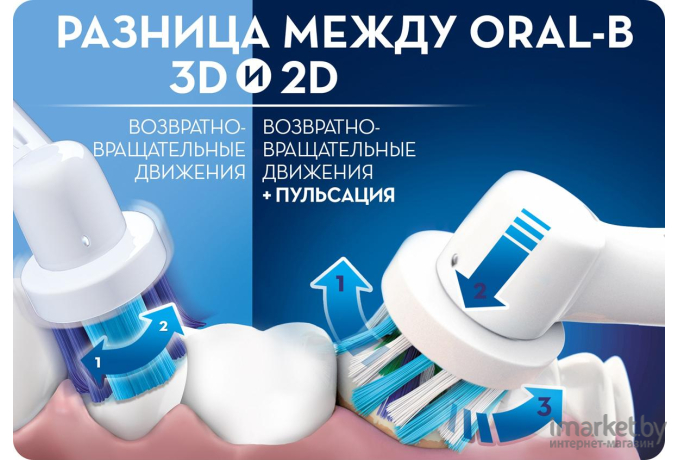 Электрическая зубная щетка Braun Oral-B Vitality 3D White (D12.513W)