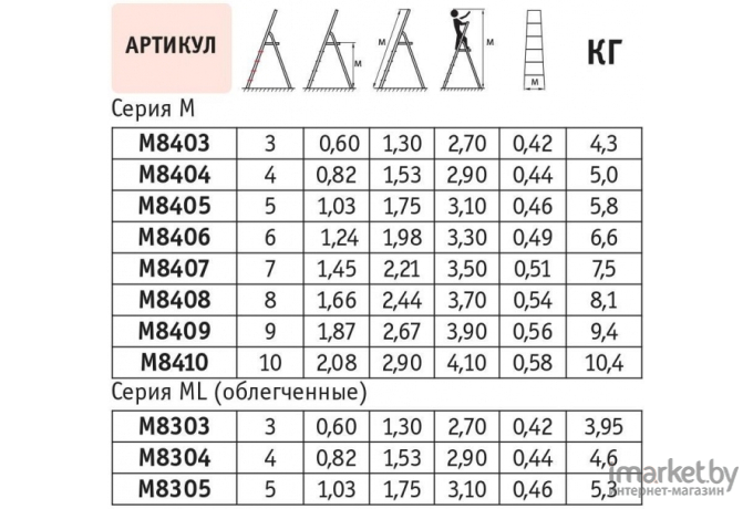 Лестница-стремянка Алюмет cтальная из профиля 40х20мм M8410