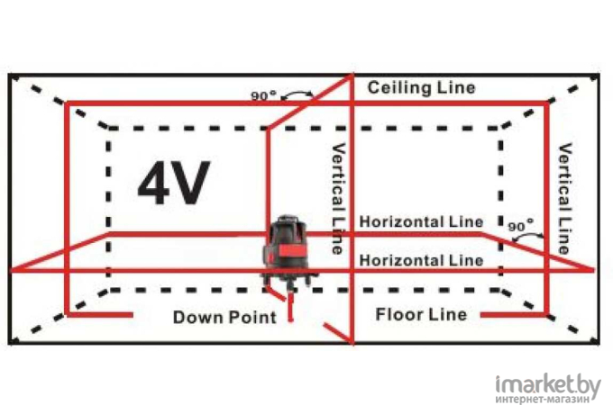 Лазерный нивелир ADA Instruments ULTRALiner 360 4V Set [A00477]