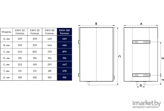 Накопительный водонагреватель Electrolux EWH 100 Formax
