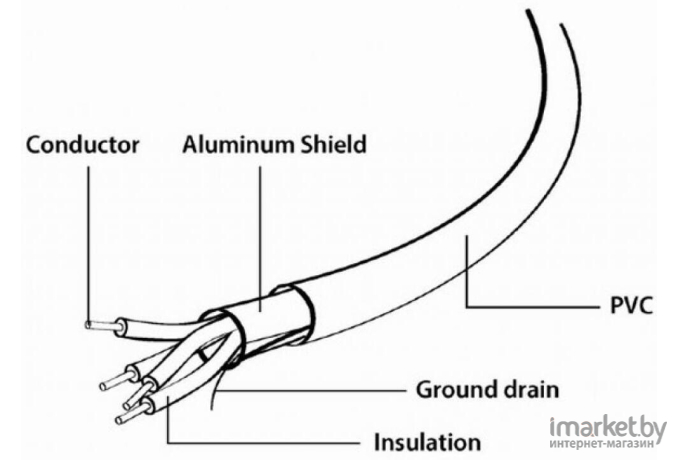 Кабель Gembird CC-USB2-AM5P-3