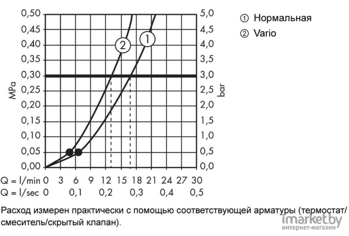 Душевой гарнитур Hansgrohe Crometta 85 (27762000)