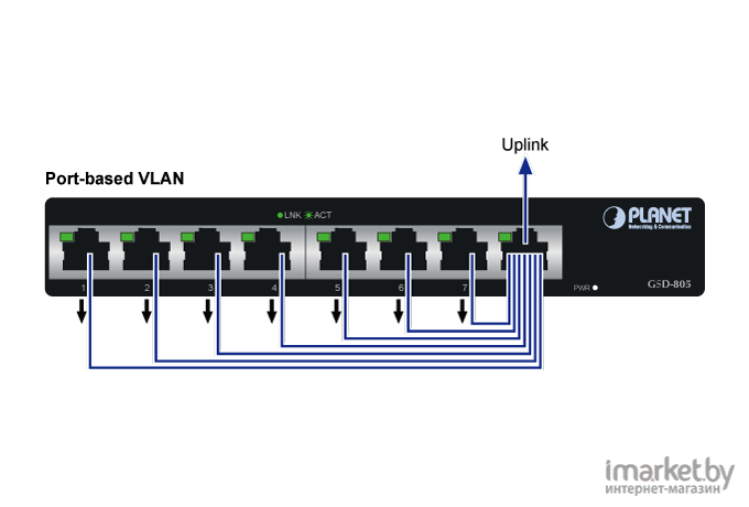 Коммутатор PLANET GSD-805