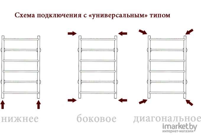 Полотенцесушитель Двин FN 120x50