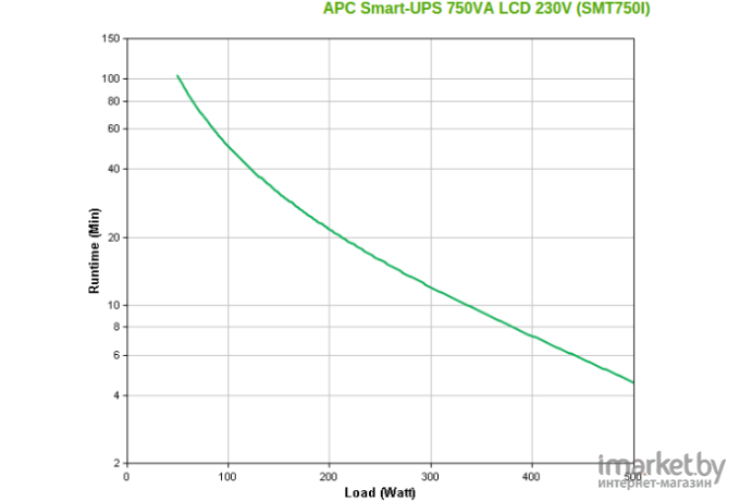 Источник бесперебойного питания APC Smart-UPS 750VA LCD 230V (SMT750I)