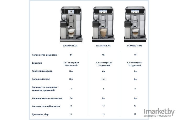 Кофемашина DeLonghi PrimaDonna Elite ECAM 650.75.MS