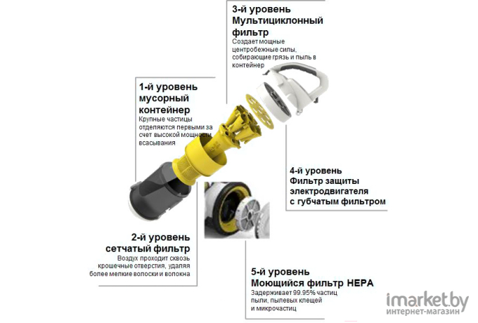 Пылесос Karcher VC 3 Premium [1.198-131.0]