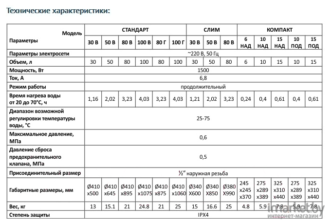 Накопительный водонагреватель Unipump Слим 30 В