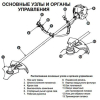 Триммер бензиновый Champion Т523S-2