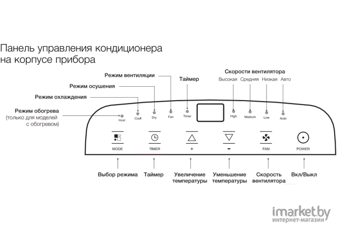 Мобильный кондиционер Electrolux EACM-11 CL/N3