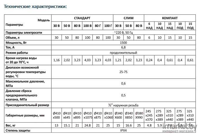 Накопительный водонагреватель Unipump Компакт 10 под