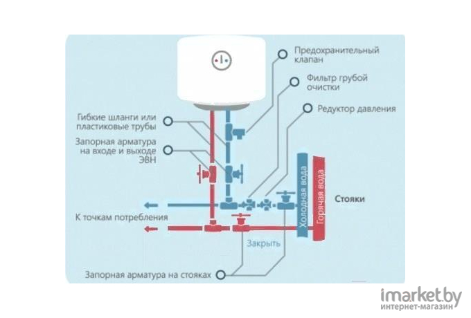 Накопительный водонагреватель Horizont 30EWS-15MF1