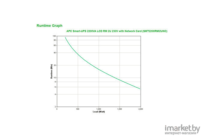 Источник бесперебойного питания APC Smart-UPS 2200 ВА [SMT2200RMI2UNC]