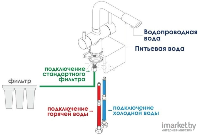 Смеситель Wasserkraft A8017