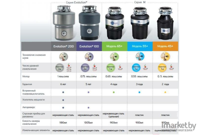 Измельчитель пищевых отходов InSinkErator Model 56