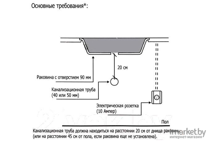 Измельчитель пищевых отходов InSinkErator Evolution 250