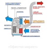 Мобильный кондиционер Electrolux EACM-13 HR/N3