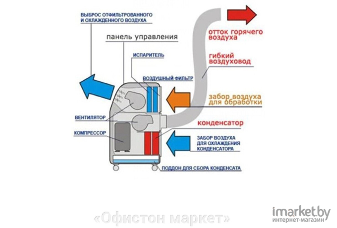 Мобильный кондиционер Electrolux EACM-13 HR/N3