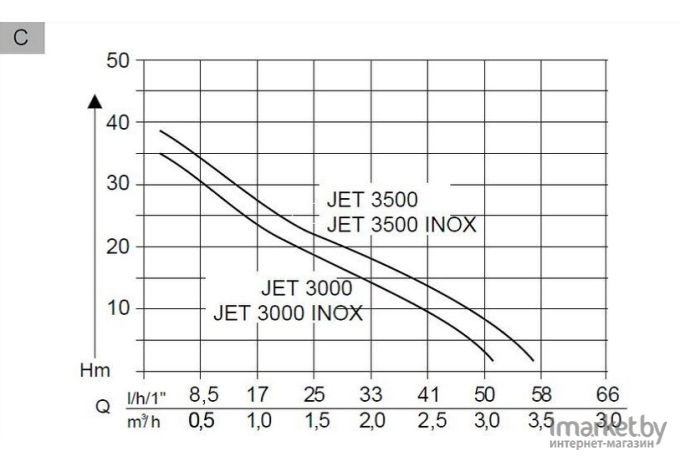 Насос AL-KO Jet 3500 Classic [112839]