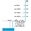 Насос Gardena 5000/5E LCD Comfort [1759-20]
